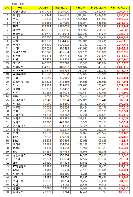 /사진=한국기업평판연구소 제공