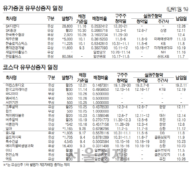 [표]유가증권·코스닥 유무상증자 일정