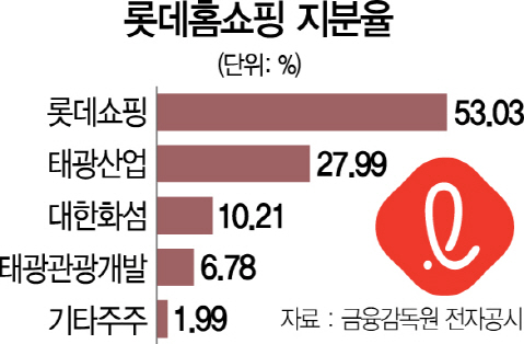 181518 롯데홈쇼핑 지분율