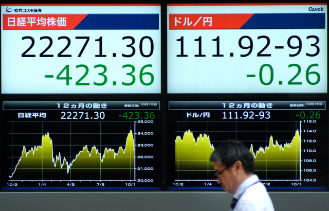 日 닛케이 1.87% 하락…美 환율보고서 발표 앞두고 투매