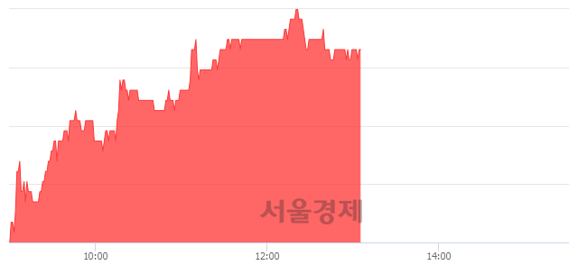 <코>민앤지, 6.01% 오르며 체결강도 강세 지속(297%)