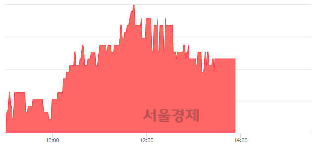 <코>소프트센, 3.96% 오르며 체결강도 강세 지속(117%)