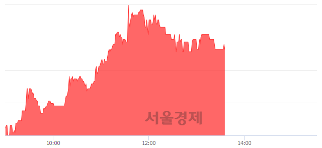 <유>유니퀘스트, 4.74% 오르며 체결강도 강세 지속(261%)