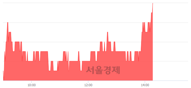 <코>인터플렉스, 4.58% 오르며 체결강도 강세 지속(143%)