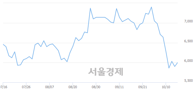 <유>명문제약, 3.39% 오르며 체결강도 강세 지속(243%)