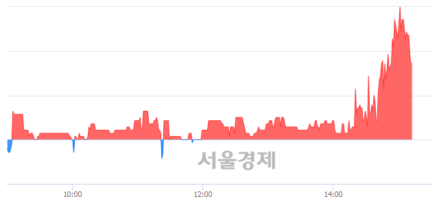 <코>제이스텍, 매수잔량 315% 급증