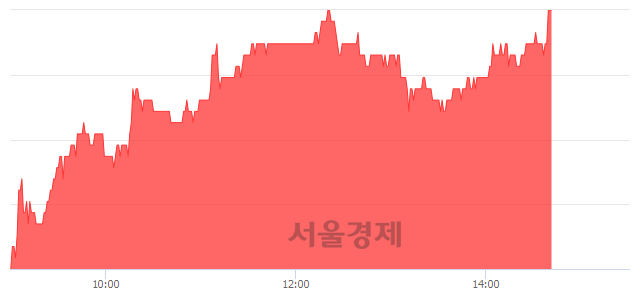 <코>민앤지, 전일 대비 7.21% 상승.. 일일회전율은 1.12% 기록