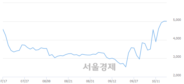 <코>인터불스, 매수잔량 334% 급증