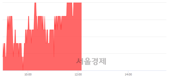 <코>한국전자금융, 4.94% 오르며 체결강도 강세 지속(162%)