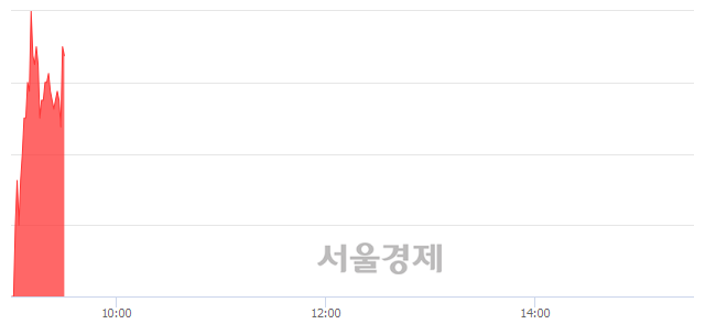 <코>푸드나무, 전일 대비 7.85% 상승.. 일일회전율은 2.55% 기록