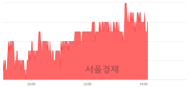 <코>한국전자금융, 5.35% 오르며 체결강도 강세 지속(192%)