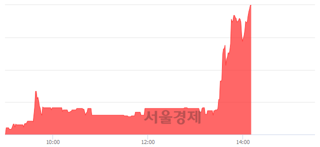 <유>메디플란트, 상한가 진입.. +29.93% ↑