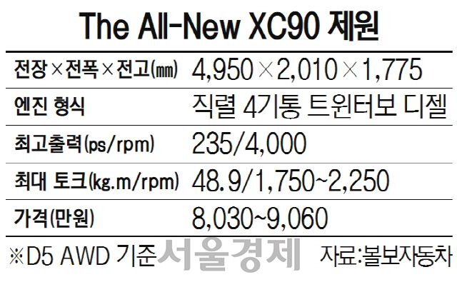 [수입차 가을 대전]볼보 'XC90' 안전·첨단·심플美 다 갖춘 북유럽 '팔방미인'