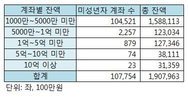 계좌/김병욱 의원실 제공=연합뉴스