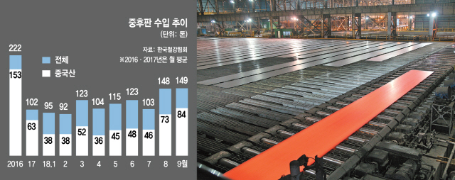 中철강의 역습…통상 방어하다 안방 내줄 판