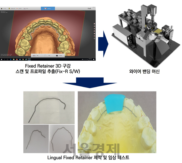 한국기계연구원이 개발한 치아 교정용 와이어의 제조 및 장비 시스템. 사진제공=한국기계연구원