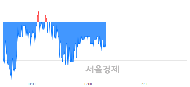 <코>현성바이탈, 매도잔량 335% 급증