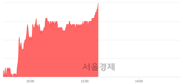 <코>민앤지, 전일 대비 7.24% 상승.. 일일회전율은 0.93% 기록