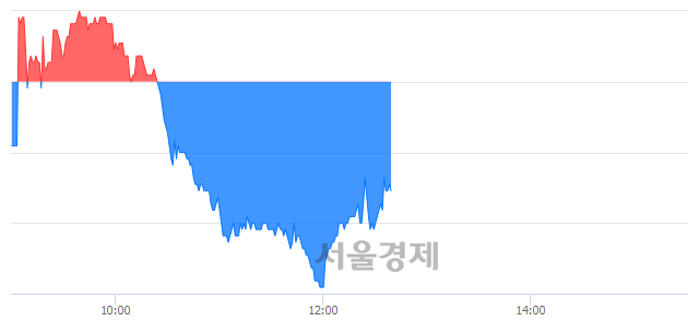 <유>동국제강, 매도잔량 306% 급증