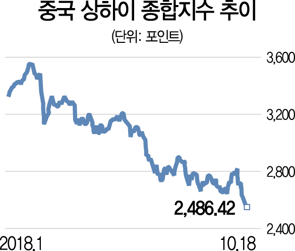 [美의 계속되는 무역전쟁]환율 확전 피했지만 中 압박 높인다