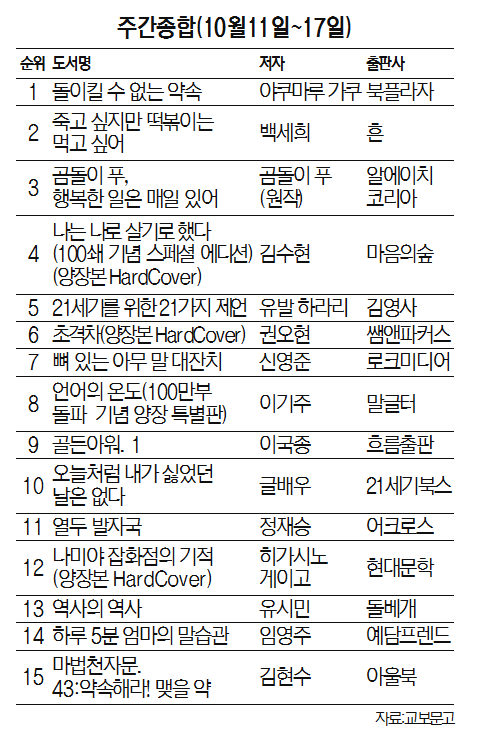 주간종합(10월11일~17일)