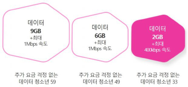 LG유플러스의 새로운 ‘추가요금 걱정없는 데이터 청소년 요금제’ /사진제공=LG유플러스