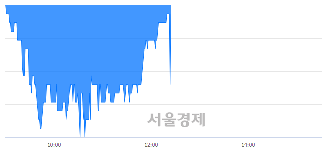 <코>정산애강, 매수잔량 315% 급증