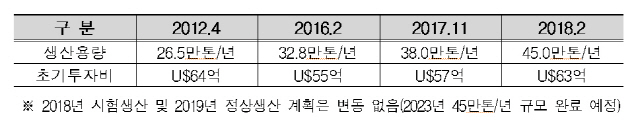 [시그널] 광물자원公, 파나마 구리 광산 지분 1조 연말 매각 입찰