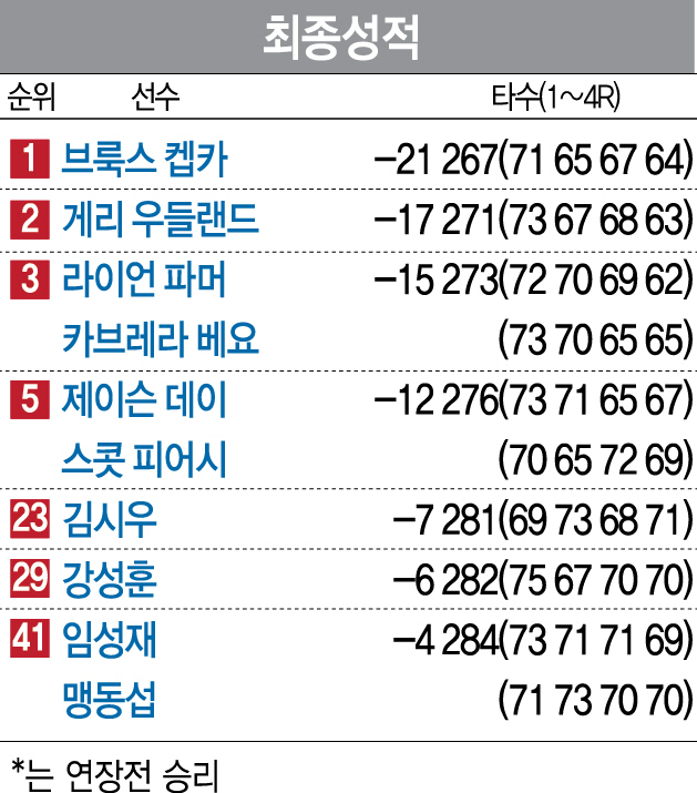 2215A28 최종성적수정