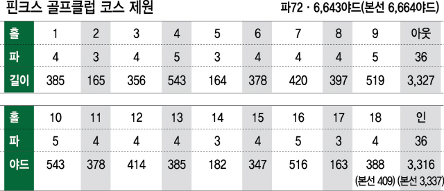 2215A29 골프제원수정