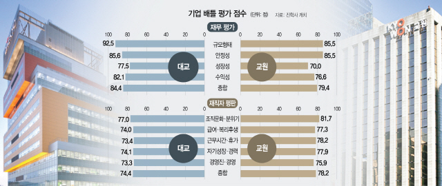 2215B09 기업 배틀 평가 점수