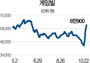 2315A23 게임빌