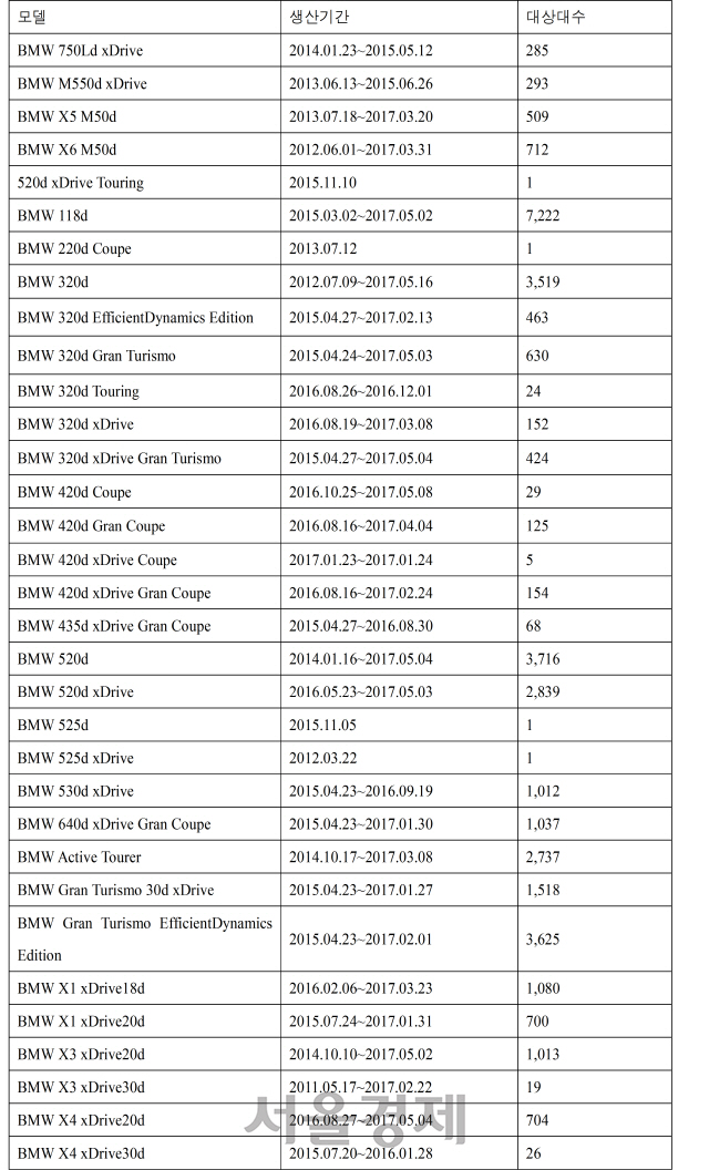 추가 리콜 대상 차량./사진제공=BMW코리아