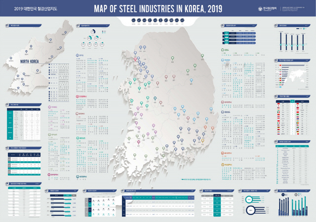대한민국 철강산업 지도