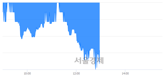 <유>동원수산, 매도잔량 367% 급증