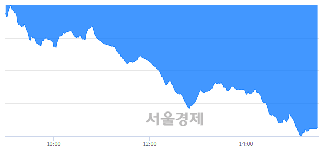 [마감 시황]  외국인의 '팔자' 기조.. 코스닥 719.00(▼25.15, -3.38%) 하락 마감