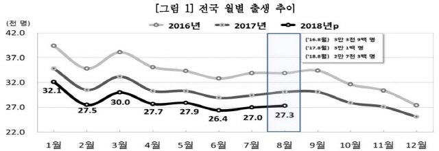 /자료=통계청