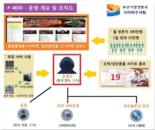 부산 기장경찰서 제공