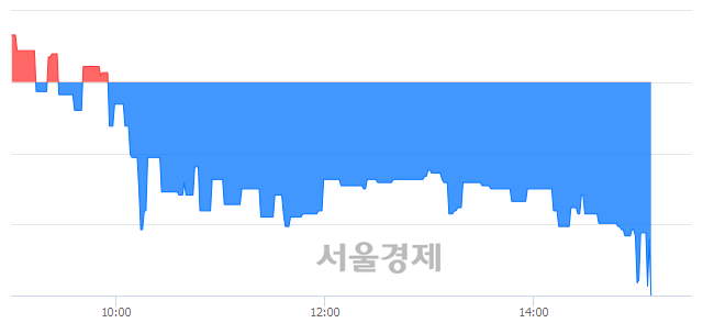 <코>육일씨엔에쓰, 장중 신저가 기록.. 4,115→3,790(▼325)