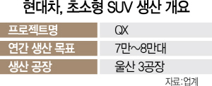 2515A12 현대차초소형SUV수정