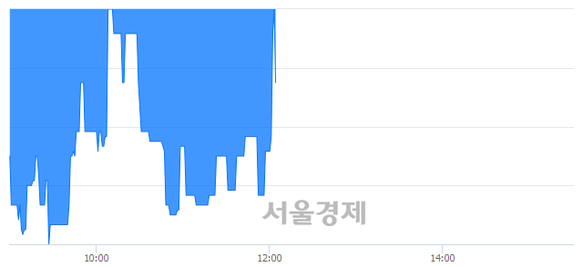 <코>우리조명, 매수잔량 323% 급증