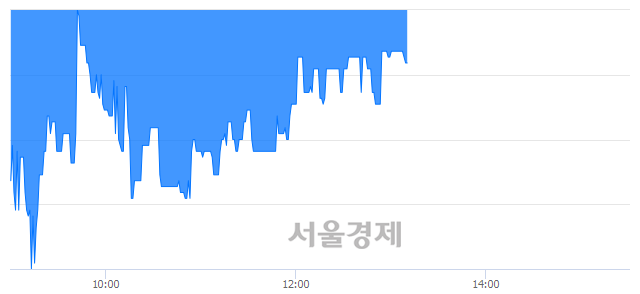<코>한양디지텍, 매수잔량 333% 급증