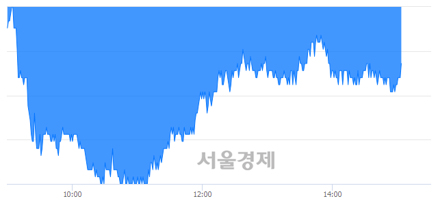 <유>삼성에스디에스, 매수잔량 414% 급증