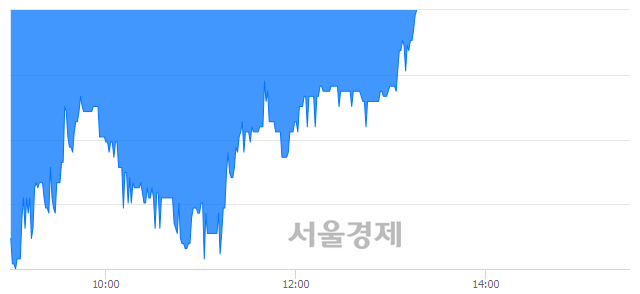 <유>동원수산, 매도잔량 313% 급증