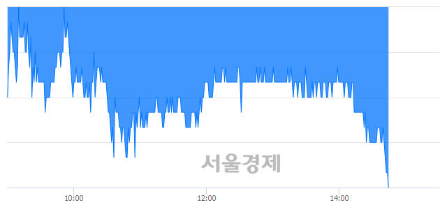 <코>씨젠, 장중 신저가 기록.. 19,500→19,100(▼400)