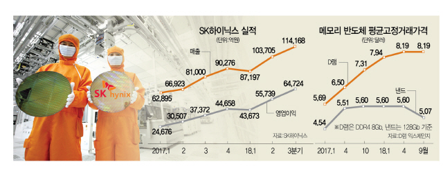 2615A12 SK하이닉스실적