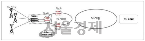 [SENTV] LG유플러스 5G 국산 전송장비 서울 수도권 구축