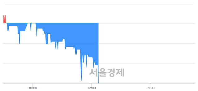 <코>동국알앤에스, 장중 신저가 기록.. 2,055→2,010(▼45)