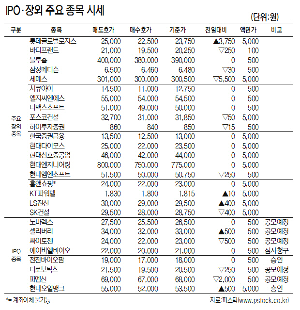 [표]IPO·장외 주요 종목 시세(10월 26일)