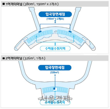 인천국제공항 입국장 면세점 후보지인 공항 수하물 수취지역 인근. /사진제공=인천국제공항공사